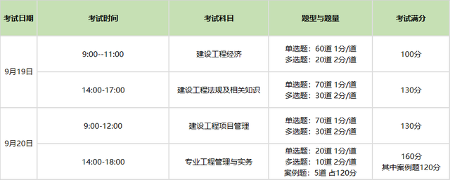國家一級建造師好考嗎(一建和cpa哪個(gè)難考)-圖1