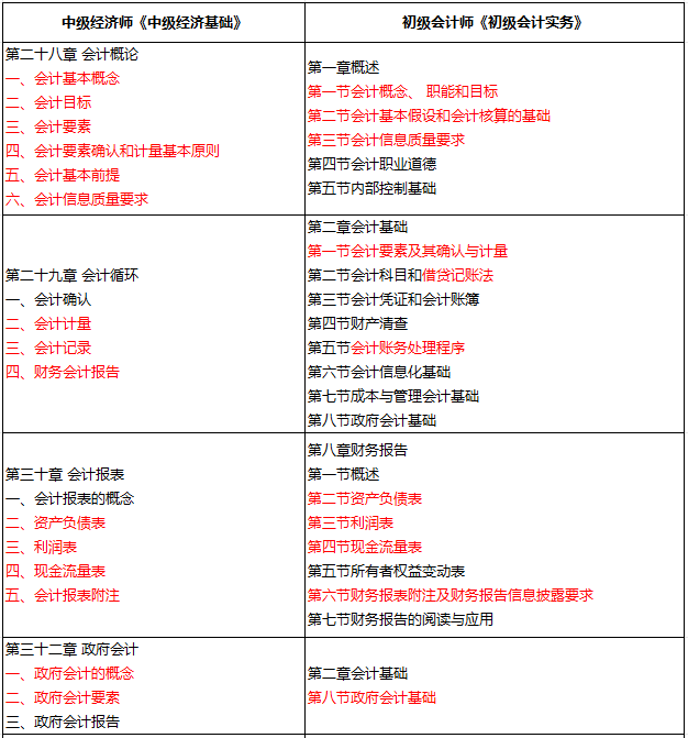 2024初級經(jīng)濟(jì)師分?jǐn)?shù)線(中級經(jīng)濟(jì)師報(bào)名條件)-圖1