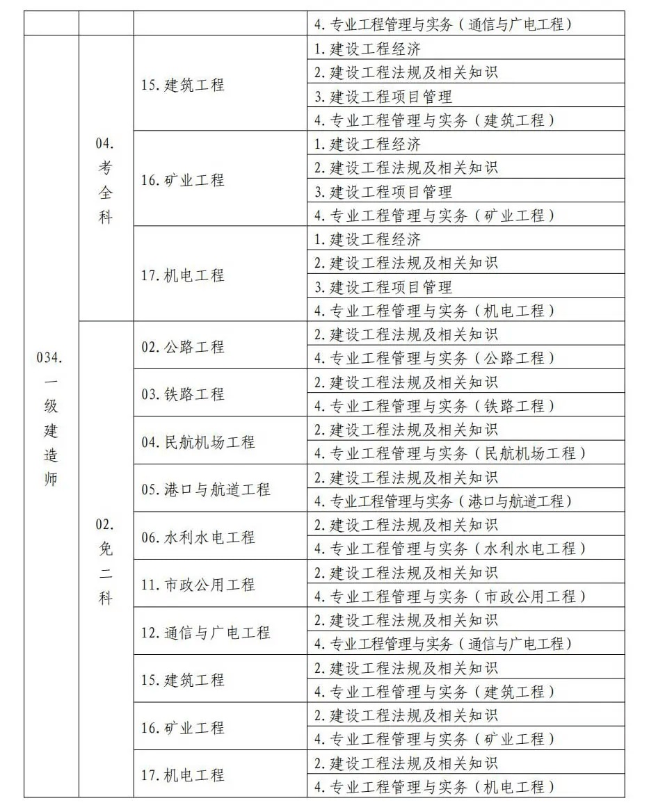 2024一級建造師公示(住建部所有人員名單公示)-圖1