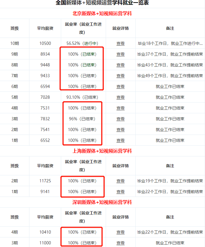 全媒體運營師工資多少(全媒體運營師報考條件)-圖1