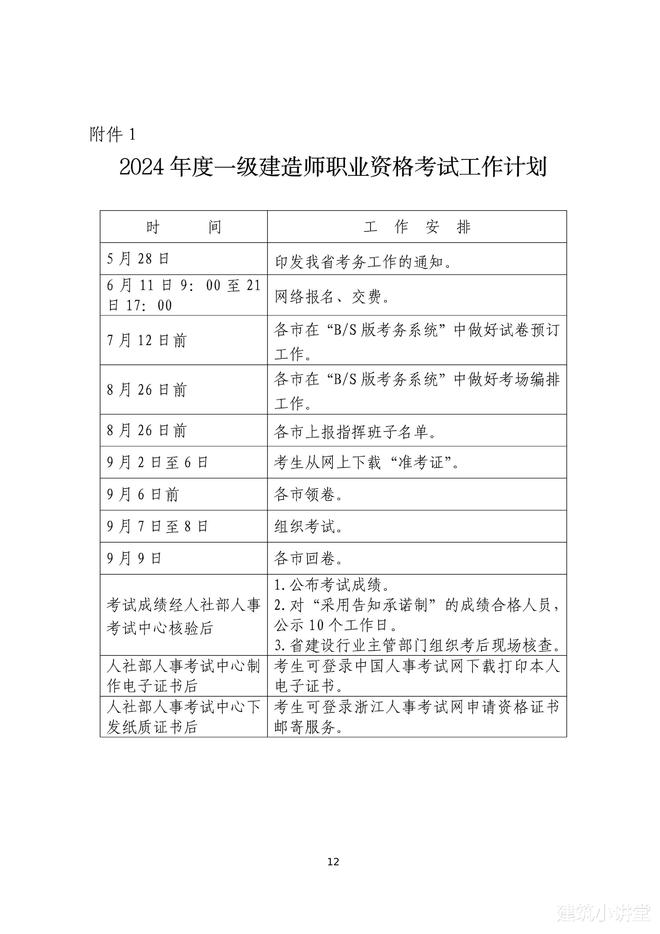 2024年一級建造師考試報名(考試科目)-圖1