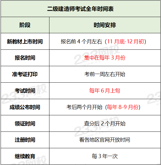 二建證即將取消了嗎-圖1