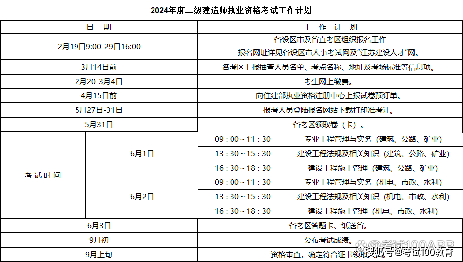 二級建造師報考時間2024年-圖1