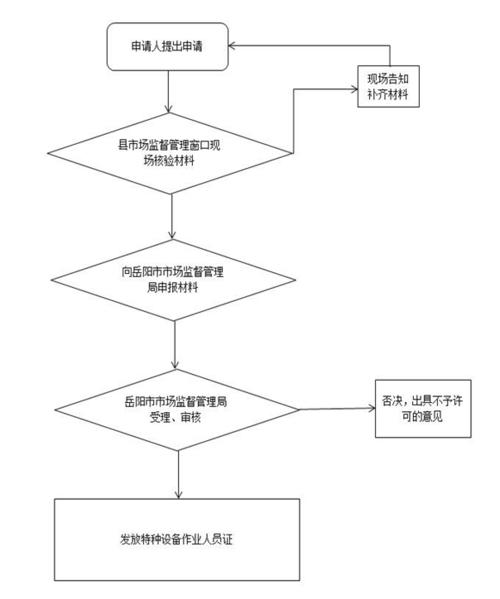 安全員日常工作流程明細(工地安全員負責什么)-圖1