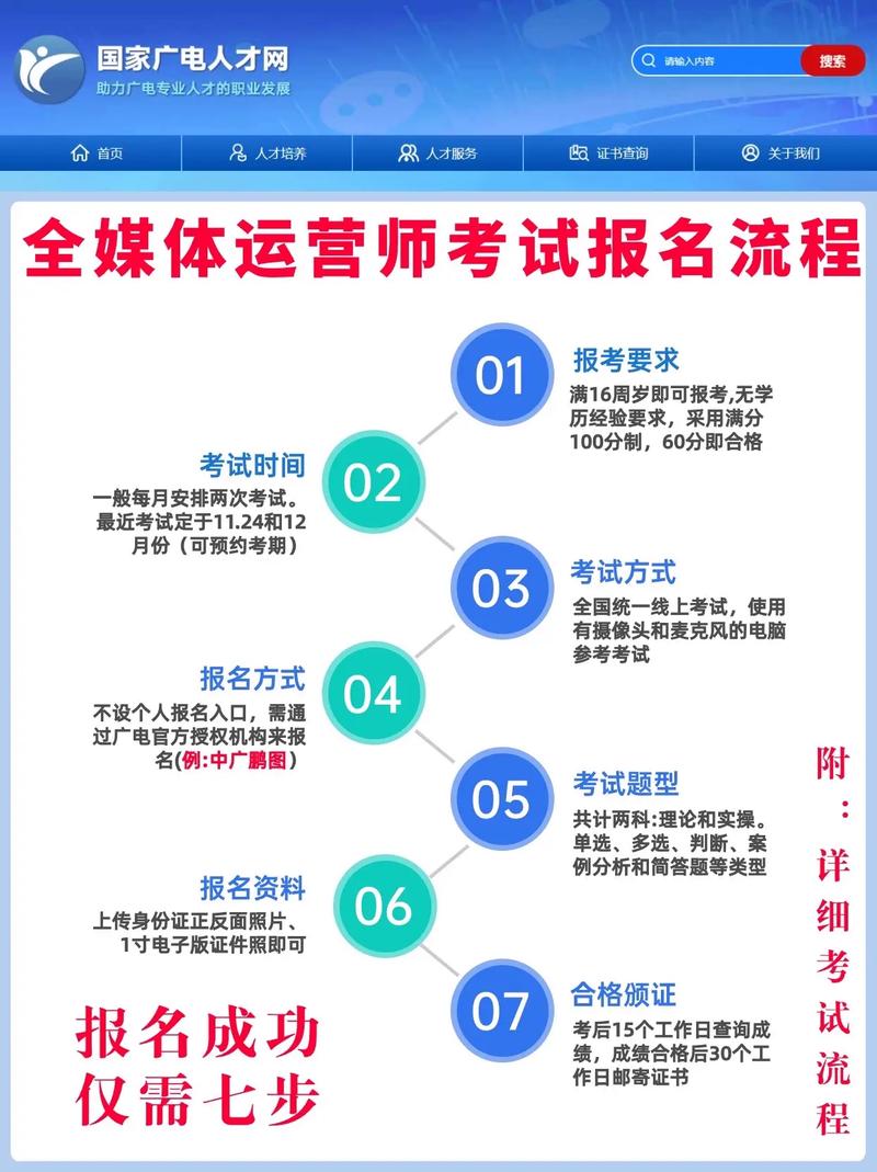 全媒體運營師考試流程(全媒體運營師報考官網(wǎng)在哪里)-圖1