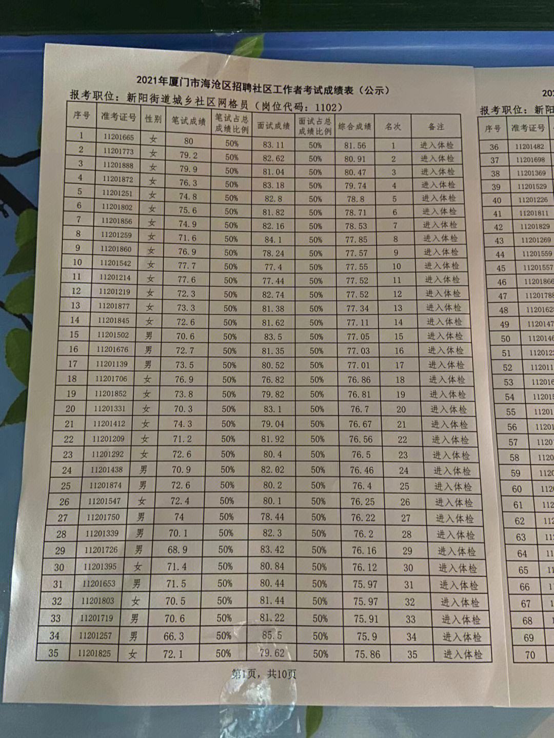西安市網格員實際工資(網格員報名入口官網)-圖1