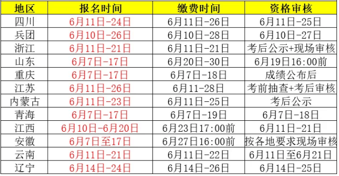 考一級建造師需要幾年(一級建筑工程師報考條件是什么)-圖1