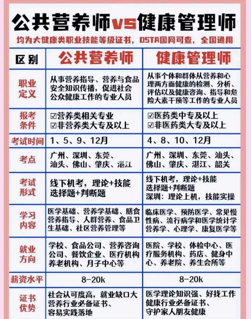 營養師一般月薪多少錢(報考營養師資格證需要什么條件)-圖1