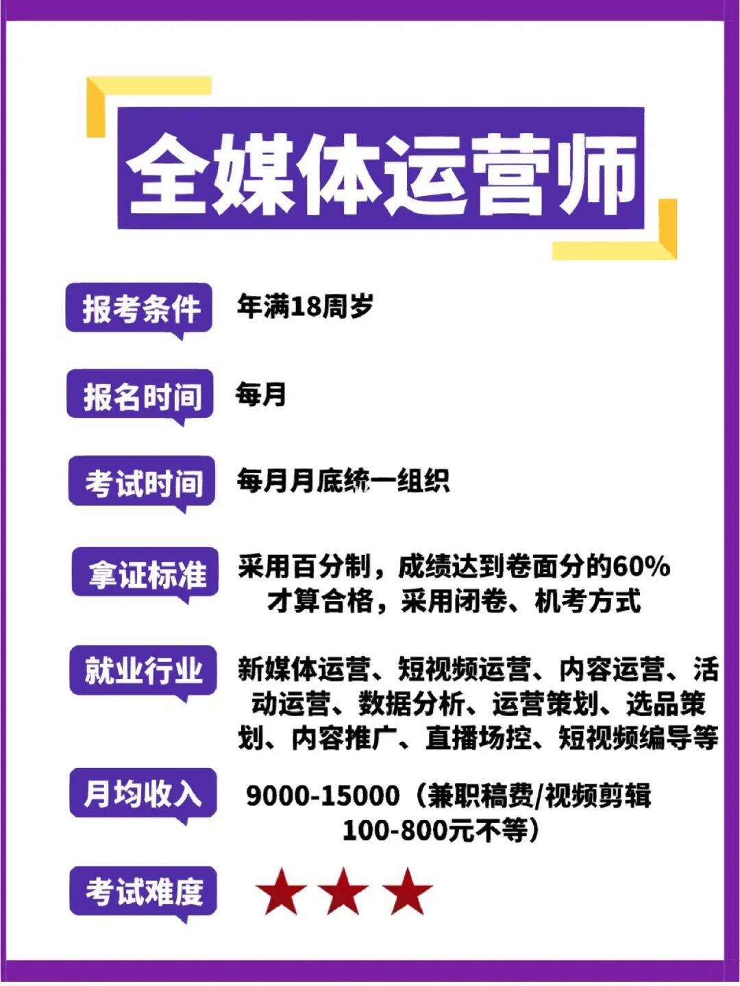 廣州全媒體運(yùn)營師報(bào)名入口(自媒體注冊平臺(tái))-圖1