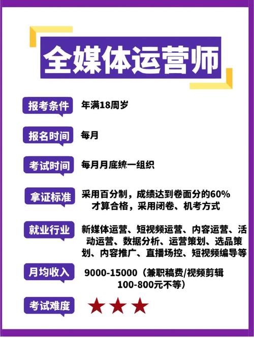 新媒體運營師和全媒體運營師的區別(全媒體運營師報考條件)-圖1
