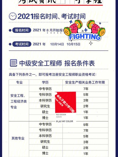 注安七個(gè)專業(yè)哪個(gè)好考(注安7個(gè)專業(yè)難易排名)-圖1