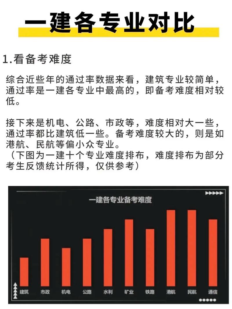 考一級(jí)建造師有多難(中國(guó)最難考的四大證)-圖1