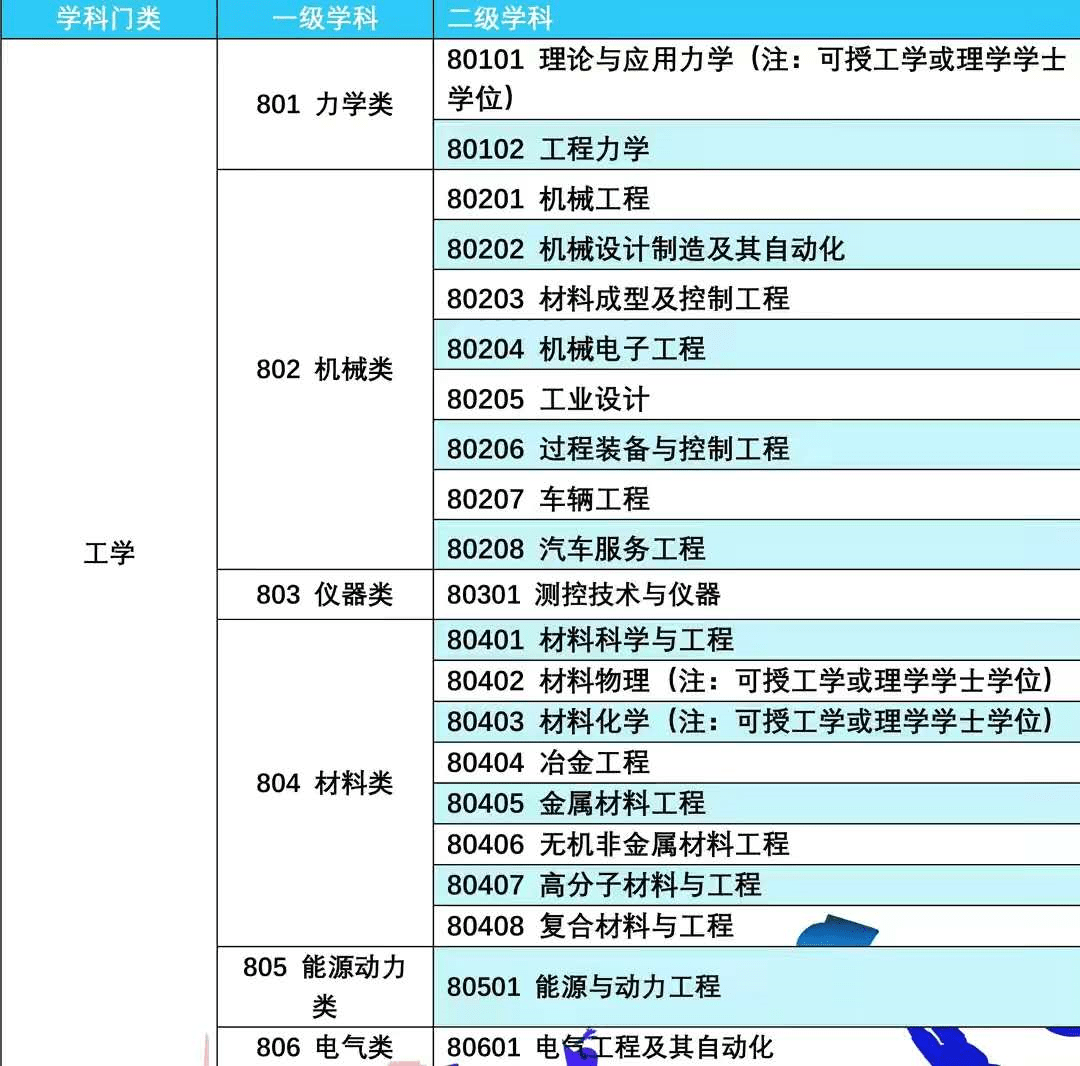 工業(yè)工程就業(yè)方向(張雪峰談工業(yè)工程與管理考研)-圖1