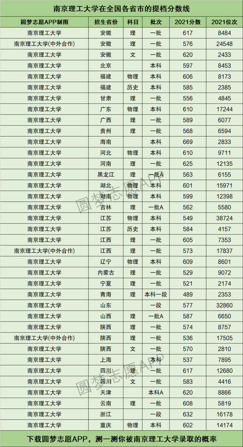 南京理工大學(xué)分?jǐn)?shù)線(專升本可以報(bào)考哪些大學(xué))-圖1
