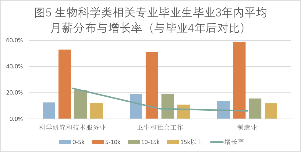 生物科學就業前景(四川農業大學生物科學專業怎么樣)-圖1