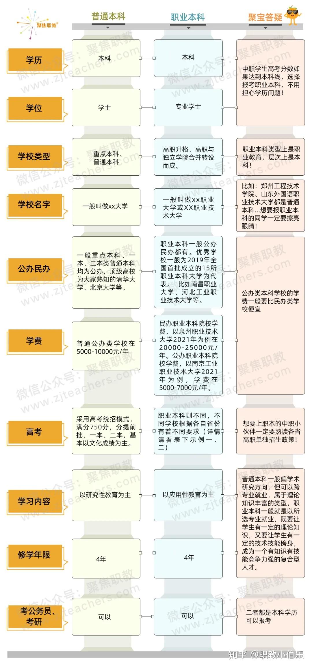 什么是職業本科(張雪峰講職業本科)-圖1