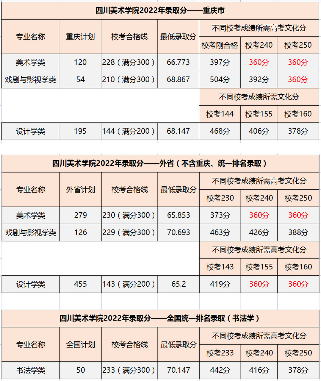 川美2023年考研校線(四川美術學院碩士研究生招生簡章)-圖1