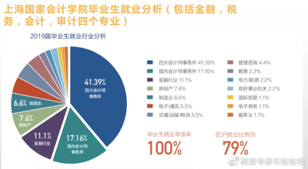 審計學專業就業方向(大專審計專業就業前景)-圖1