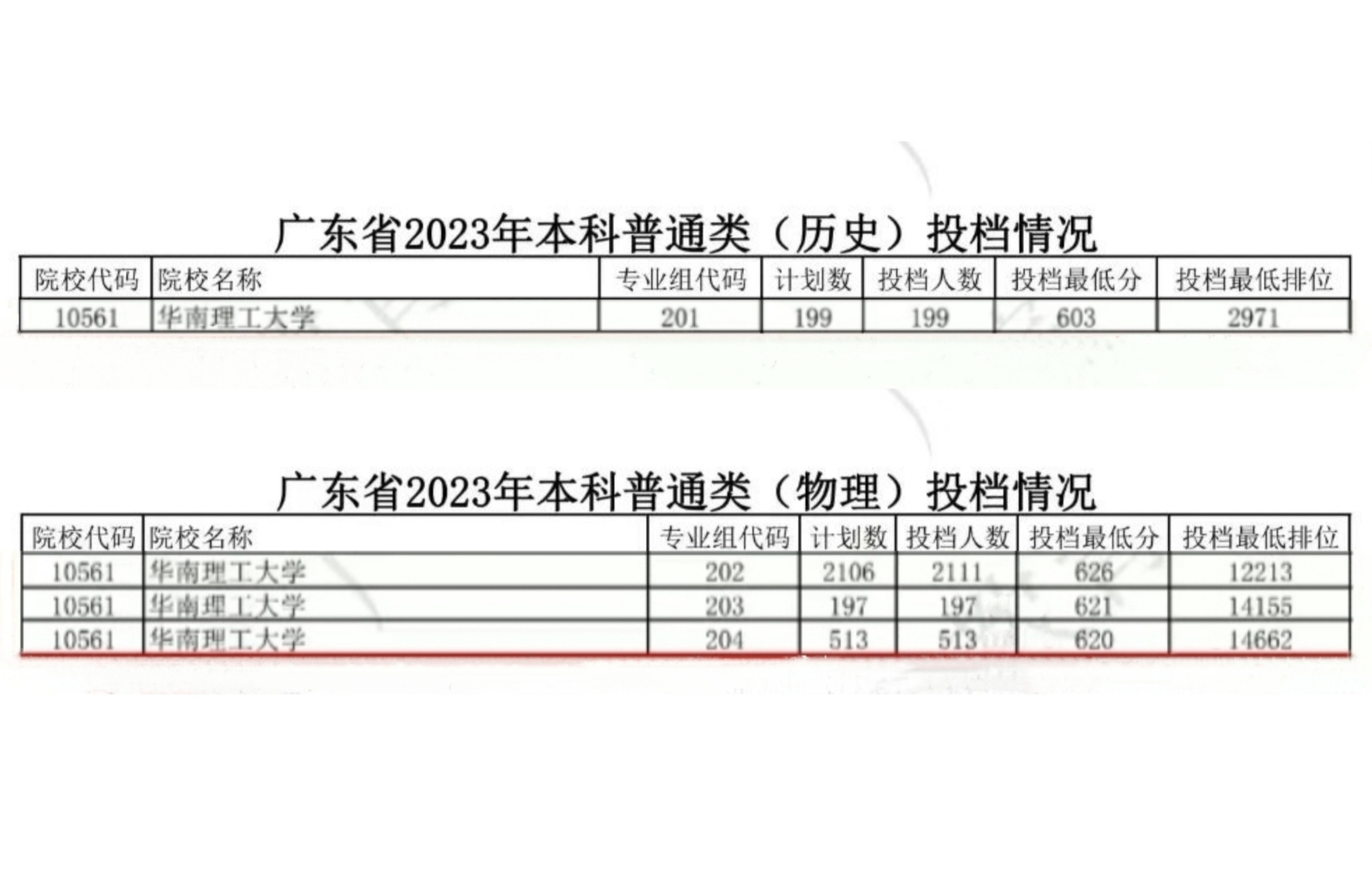 華南理工大學錄取分數線2023(深圳理工大學將招收首批本科熱)-圖1