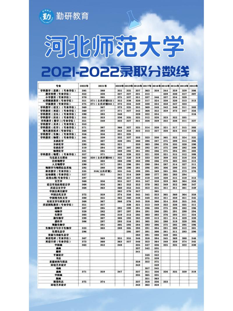 河北師范大學錄取分數線(滄州師范學院2024招生計劃)-圖1