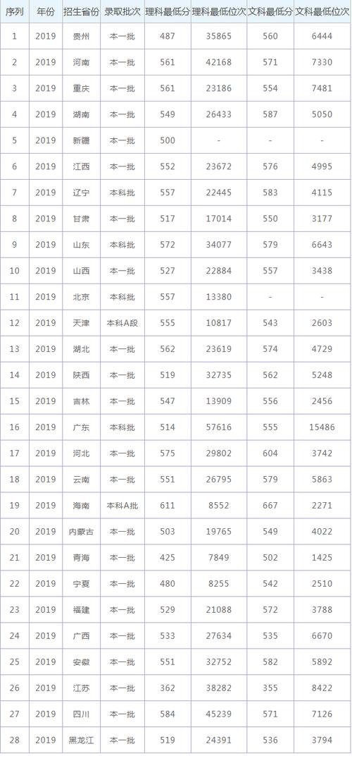 東北農(nóng)業(yè)大學分數(shù)線(農(nóng)業(yè)大學最吃香的專業(yè))-圖1