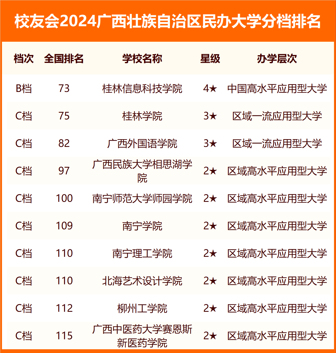 校友會排名和軟科哪個更權威-圖1