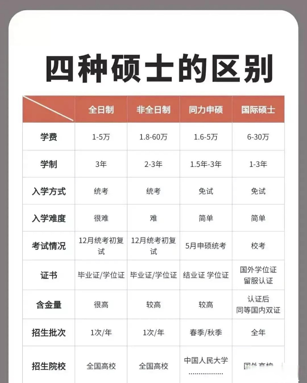 研究生和碩士哪個學歷高(研究生報考條件與要求)-圖1