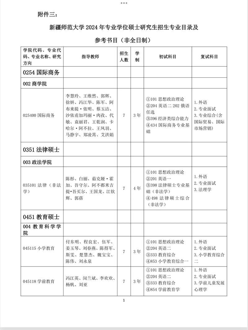 新疆師范大學(xué)考研難度(新疆師范大學(xué)研究生報錄比)-圖1