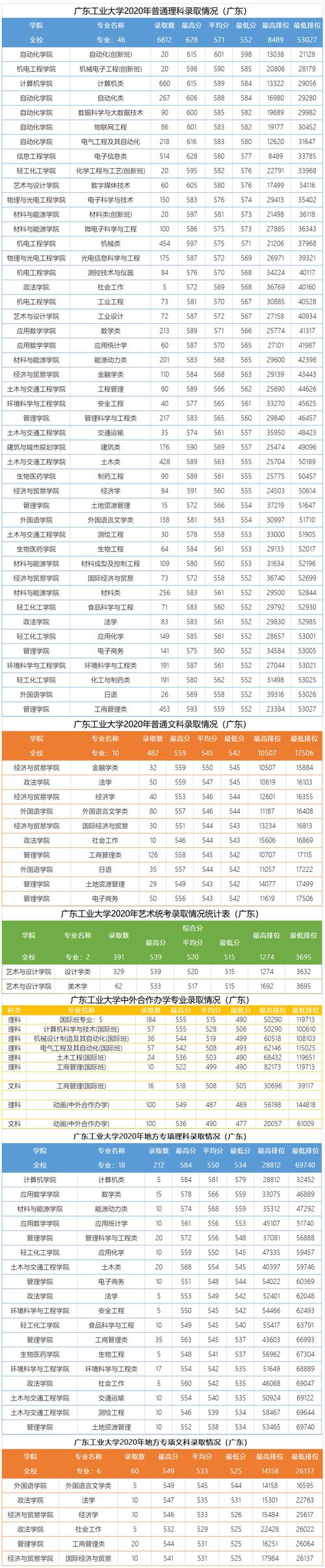 廣東工業大學研究生分數線(考研究生怎么選學校和專業)-圖1