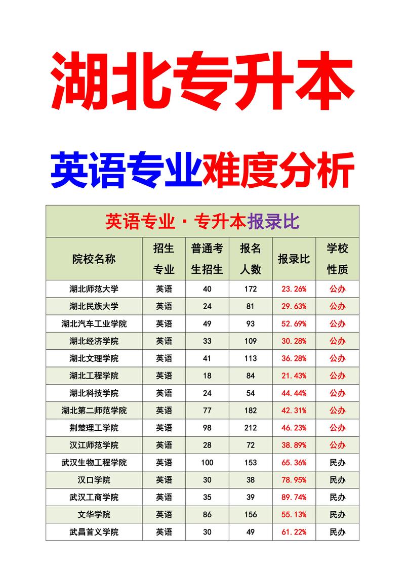 當(dāng)英語老師需要什么專業(yè)(大專學(xué)歷可以當(dāng)小學(xué)老師嗎)-圖1