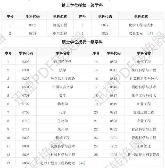 山東理工大學研究生初試錄取分數線(考研)-圖1