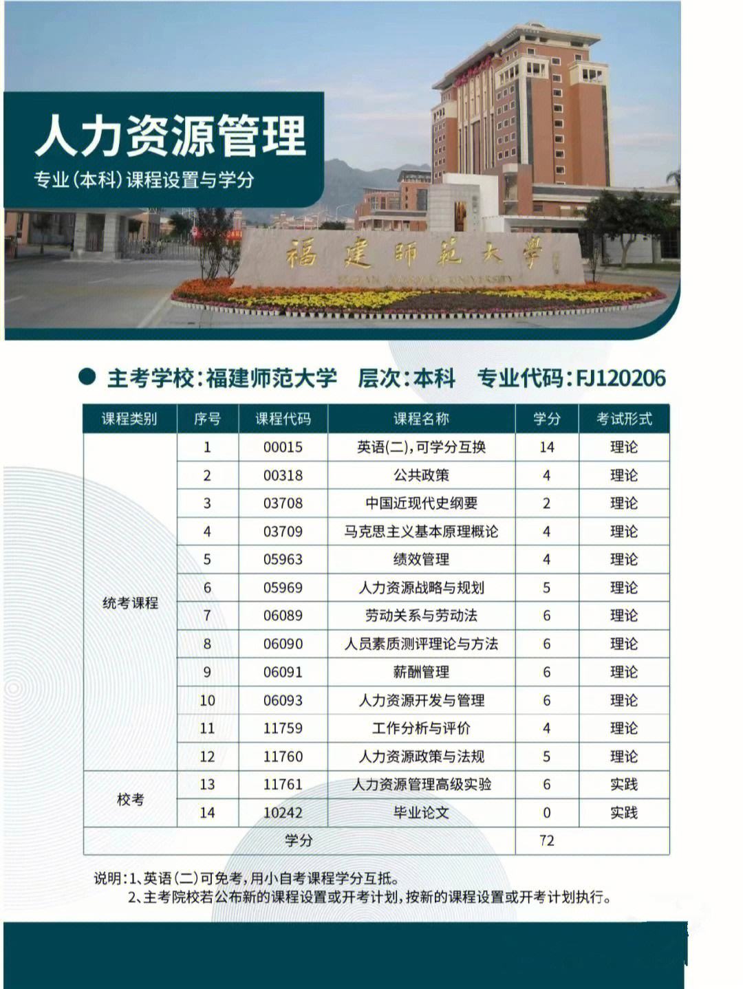 人力資源管理專業考研學校(考研考上上交有多難)-圖1