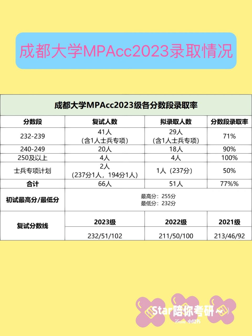 成都大學(xué)2023年研究生報(bào)錄比(成都信息工程大學(xué)考研報(bào)錄比)-圖1