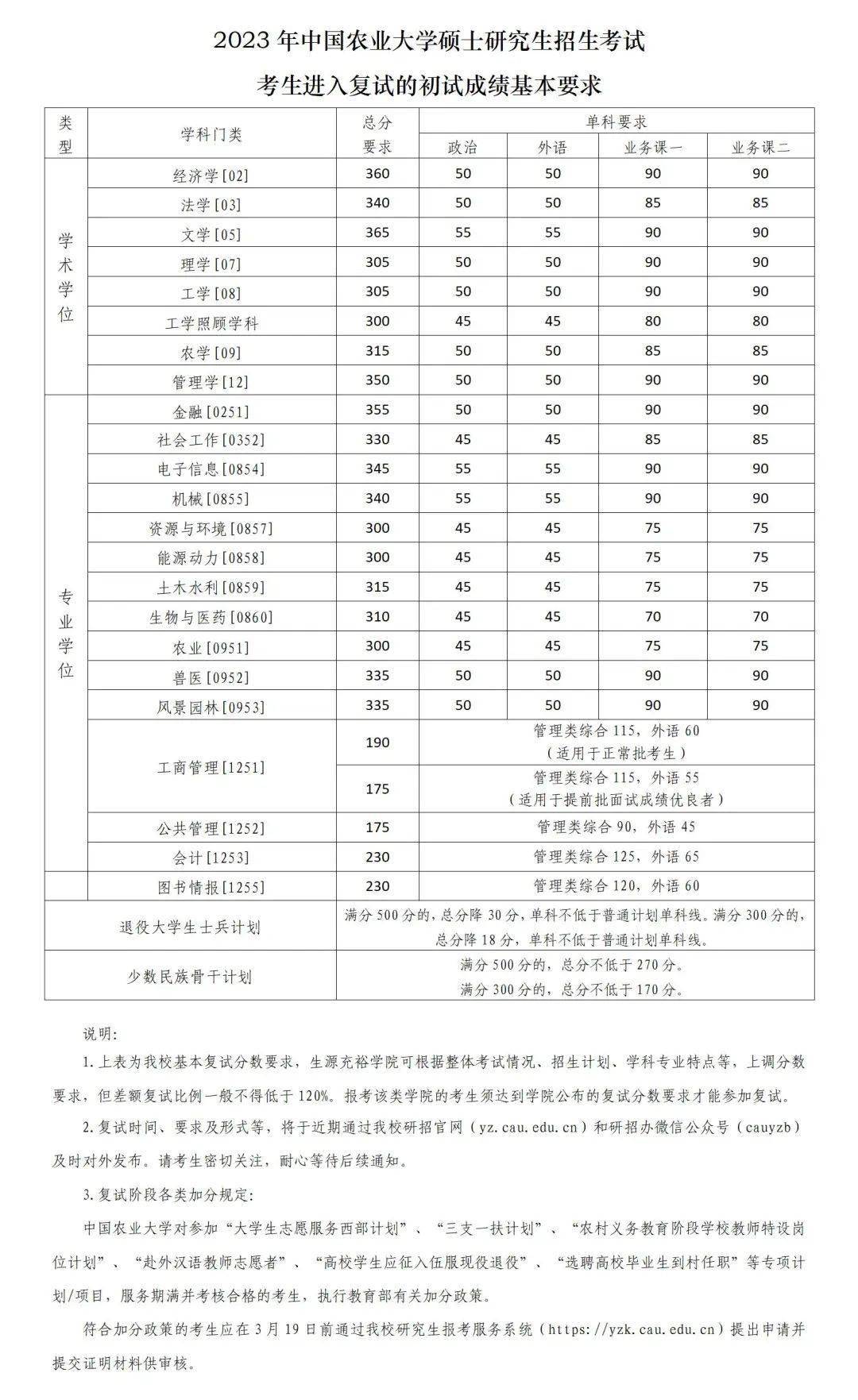 西華大學2023考研復試線(西南大學考研)-圖1