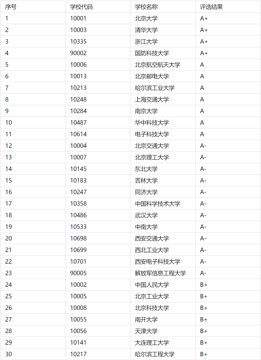 傳媒類考研比較好考的大學(傳媒專業考研)-圖1