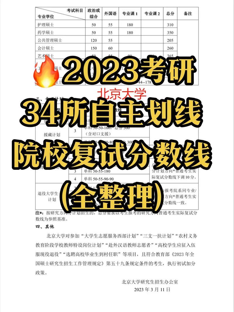 數(shù)三考研范圍2023(考研)-圖1