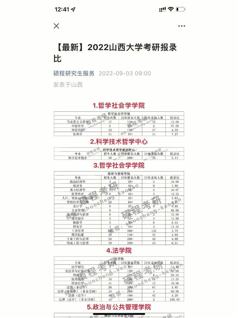 山西大學研究生屬于什么檔次(山西大學最厲害三個專業)-圖1