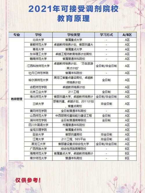 教育專碩可以調(diào)劑什么專業(yè)(非全日制研究生)-圖1