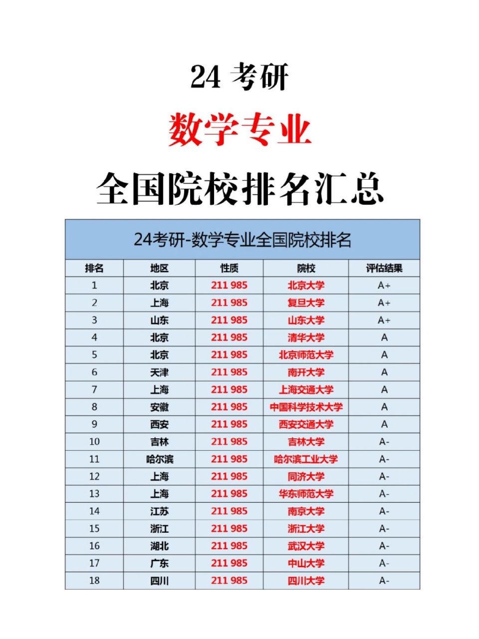數(shù)學(xué)考研容易的學(xué)校(數(shù)學(xué)與應(yīng)用數(shù)學(xué)考研科目)-圖1