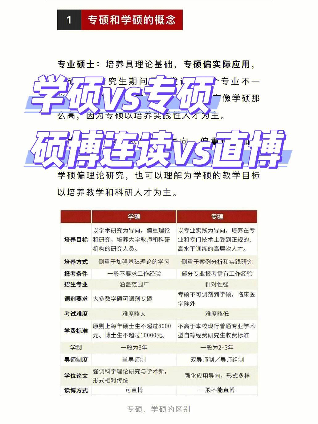 保研的是學碩還是專碩(考研選什么專業好)-圖1