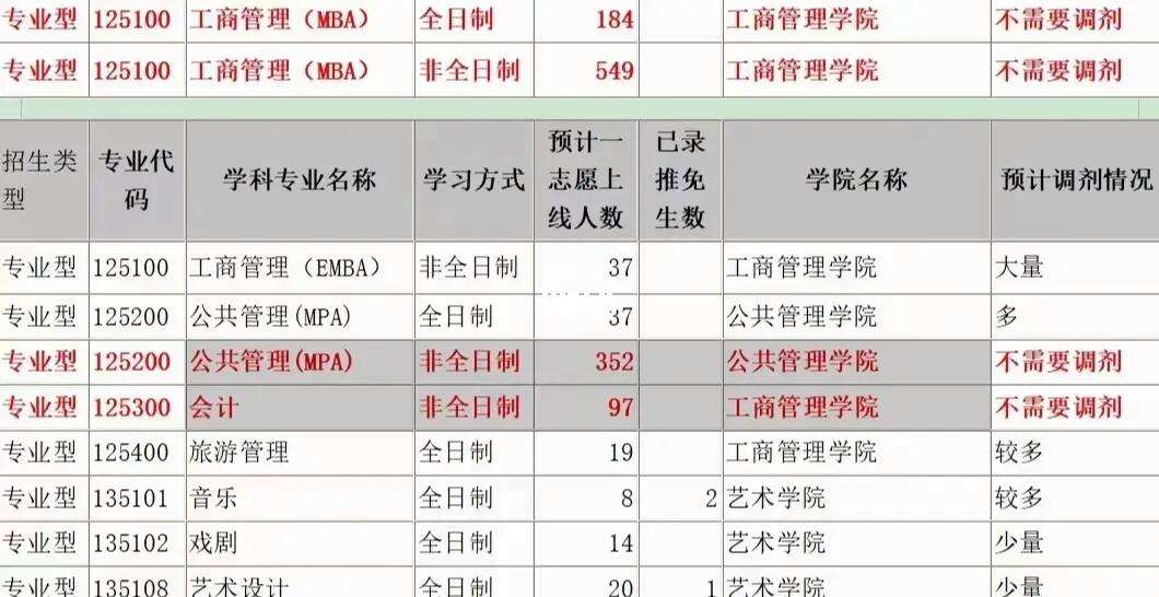 廣西大學研究生調劑信息2023(桂林電子科技大學2024研究生錄取)-圖1