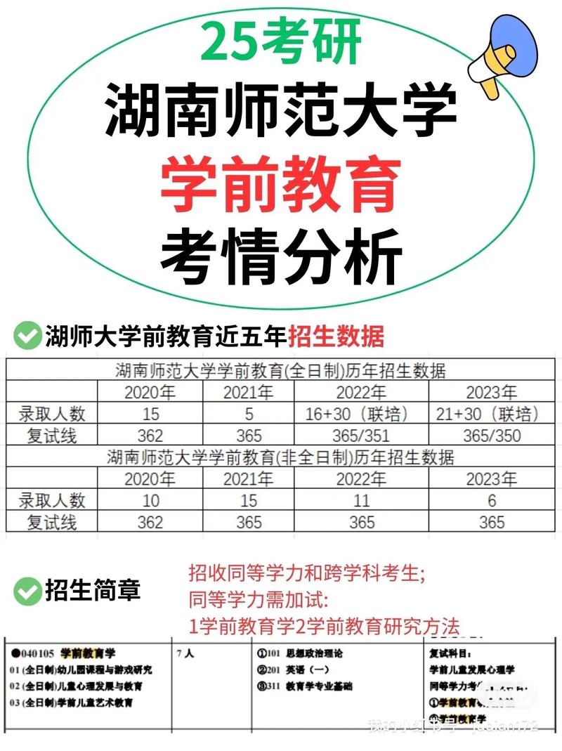 學前教育跨專業考研(張雪峰建議女生跨專業考研)-圖1