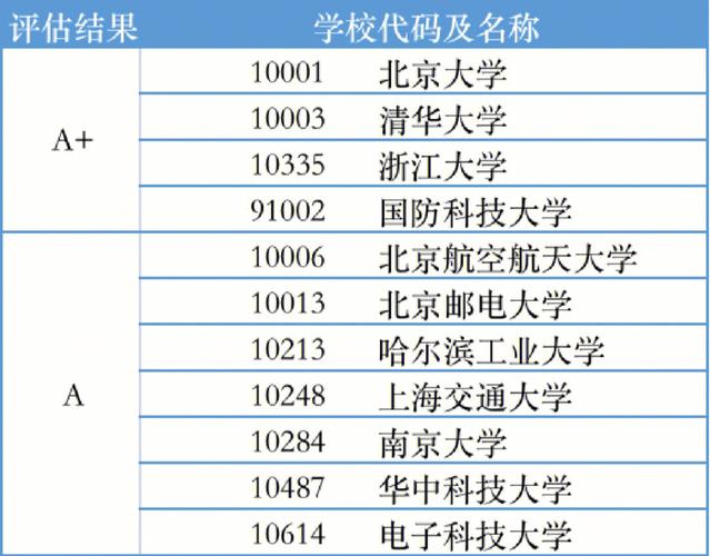智能科學(xué)與技術(shù)考研院校排名(智能制造專業(yè)考研院校排名)-圖1