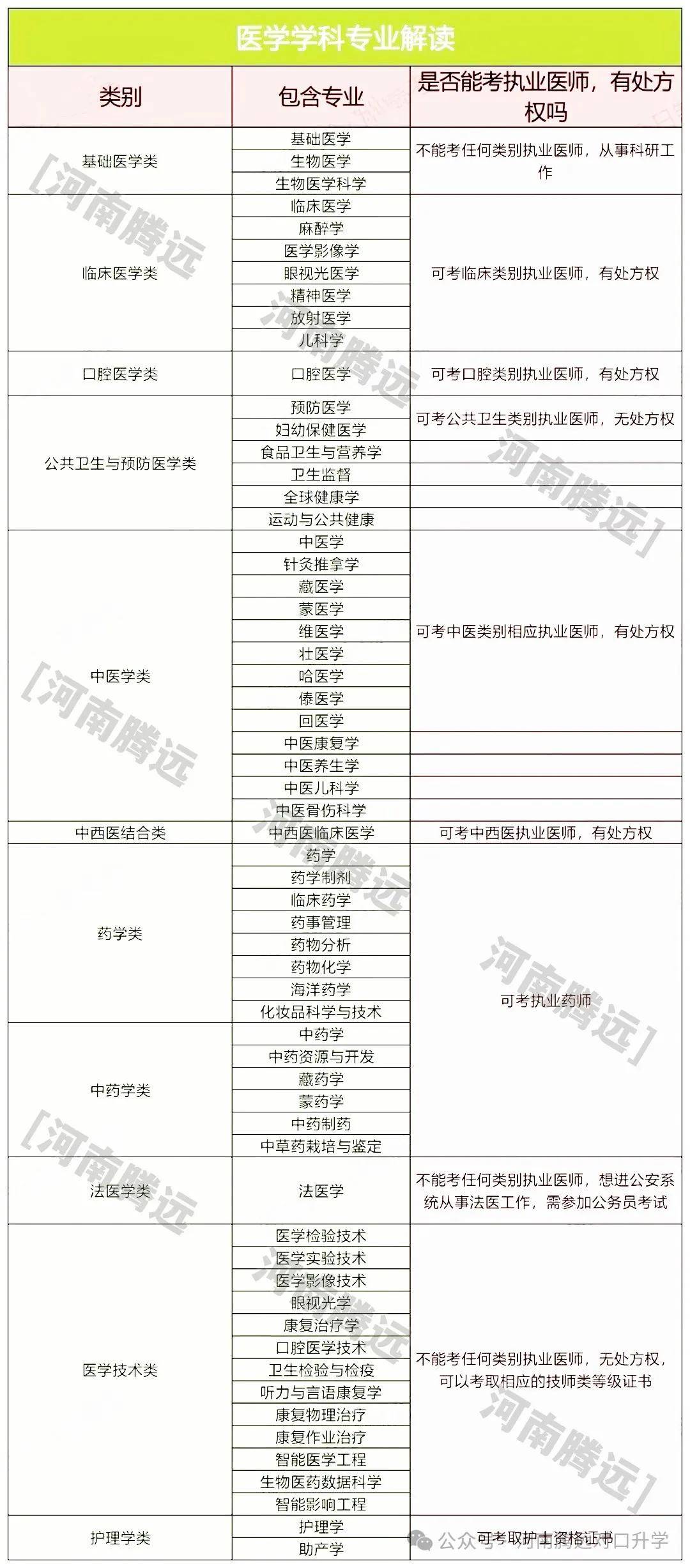 醫學哪些專業接受跨考(醫學檢驗技術研究生)-圖1