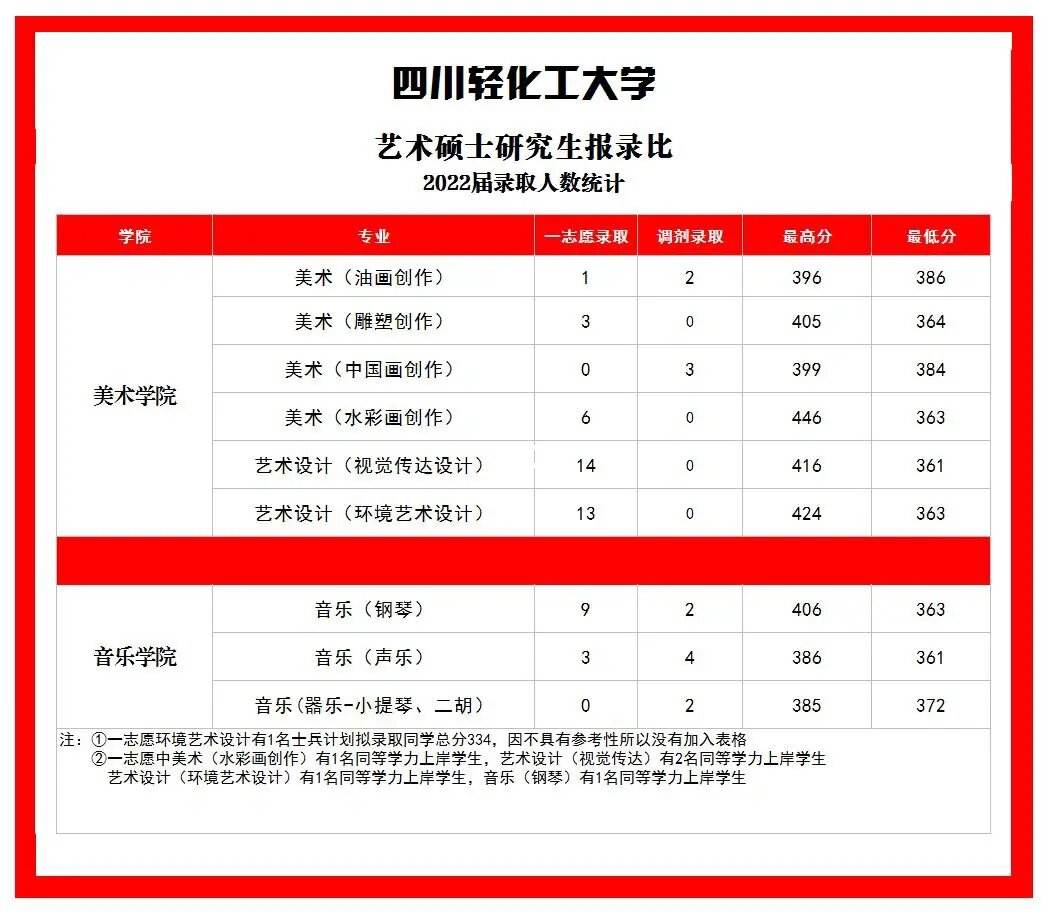 四川輕化工大學考研報錄比(考研報班大概多少錢)-圖1