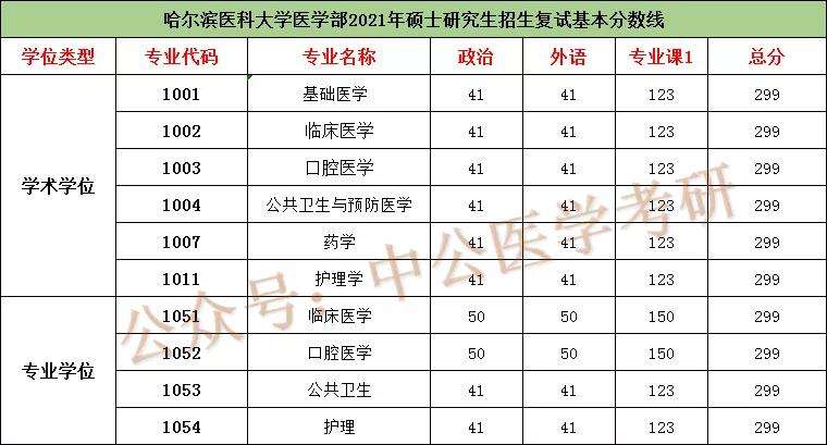 臨床專科生考研可以考哪些學(xué)校(臨床專科生考研需要什么條件)-圖1
