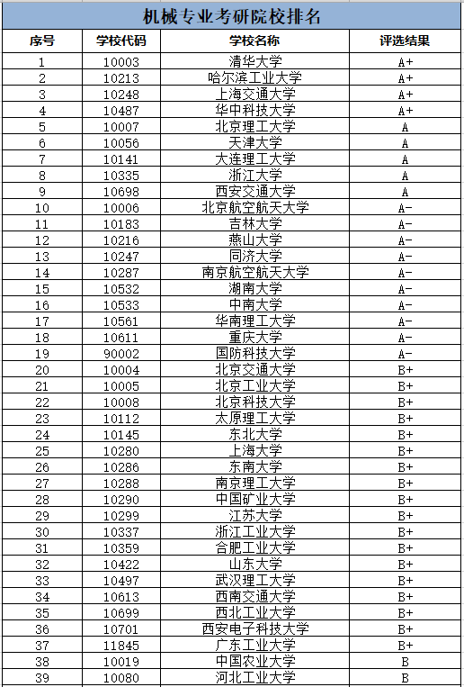 機械考研院校排名(考研)-圖1