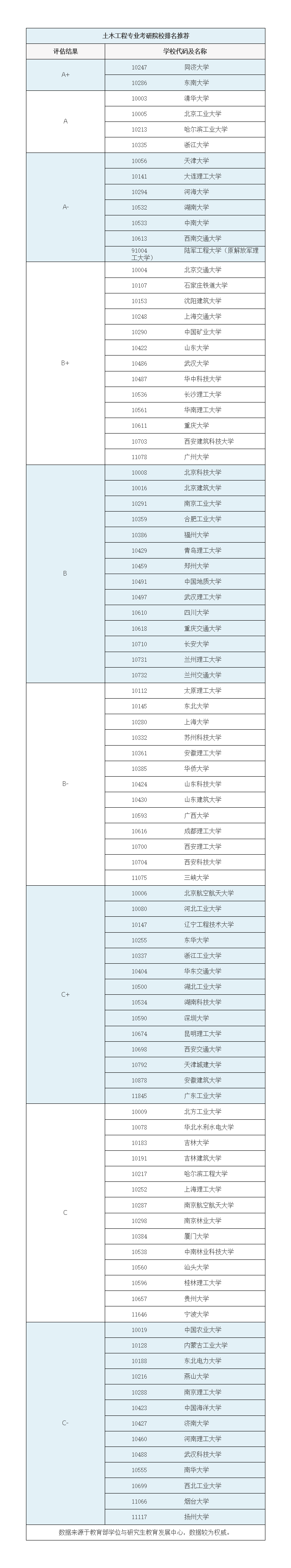 土木考研300分左右的學(xué)校(土木專業(yè)考研可以跨什么專業(yè))-圖1