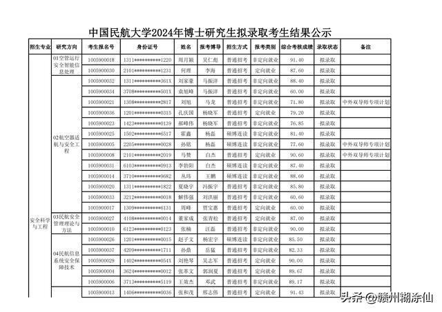 中國民航大學研究生好考嗎(南航2024研究生招生簡章)-圖1