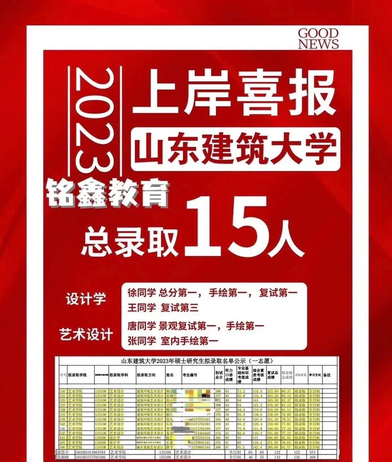 山東哪所大學(xué)研究生好上岸(山東可以考研的大學(xué))-圖1